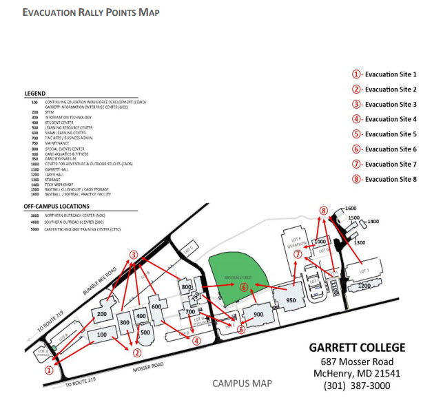 evac points