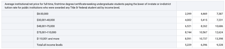 GI Bill gi bill