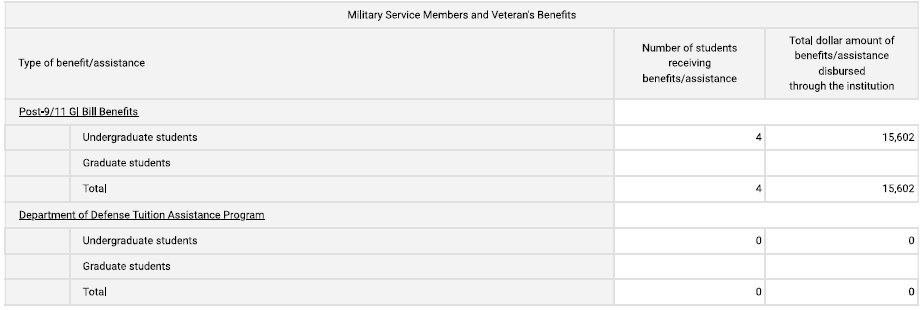 gi bill