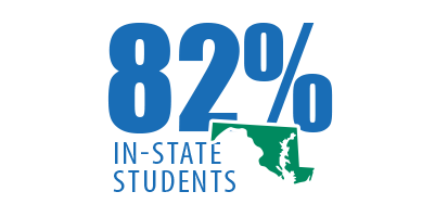 82 Percent in State Students